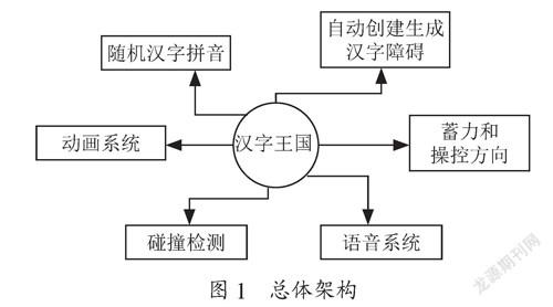 基于Unity3D的汉字跳一跳算法设计与实现