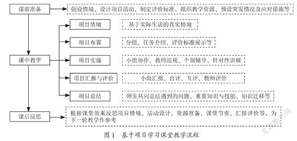 基于项目学习的高中信息技术课堂教学研究