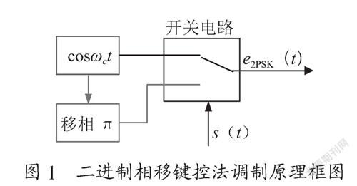 “雨课堂”在“通信原理”课程实验教学中的应用探索
