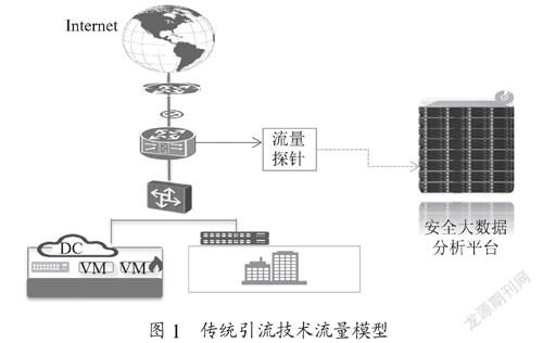 政务云东西向流量监测技术研究及项目实践