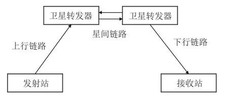 基于STK的海上卫星通信链路建模与仿真