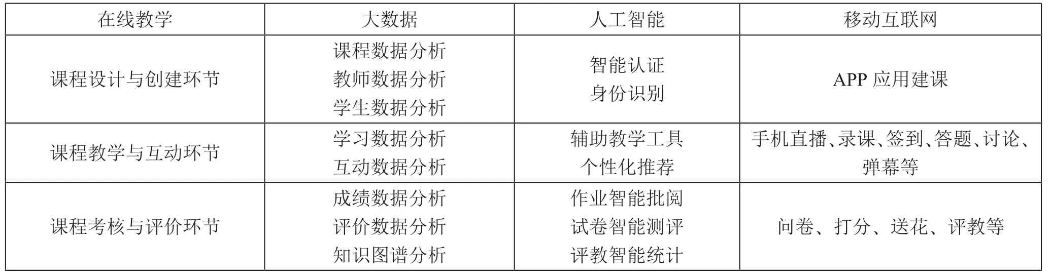 基于在线教学平台的动画创意与设计课程教学研究