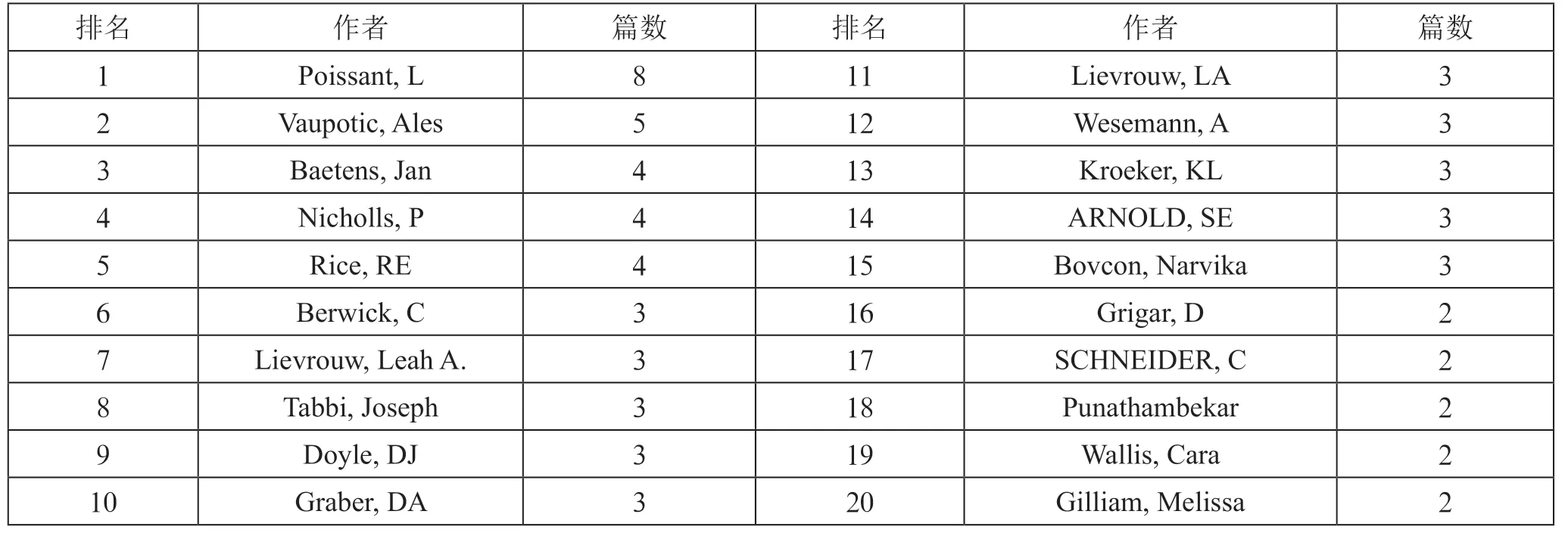基于CiteSpace的学科服务中热点与趋势的研究与分析——以新媒体领域为例