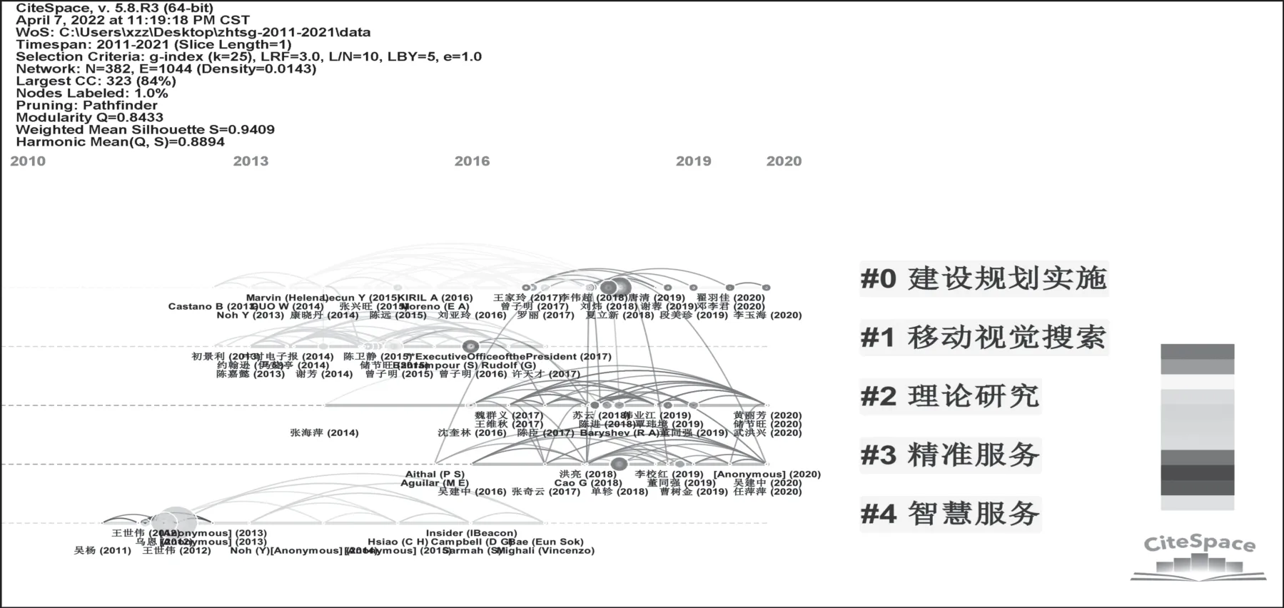 基于CiteSpace的智慧图书馆与云计算的学科交叉研究分析