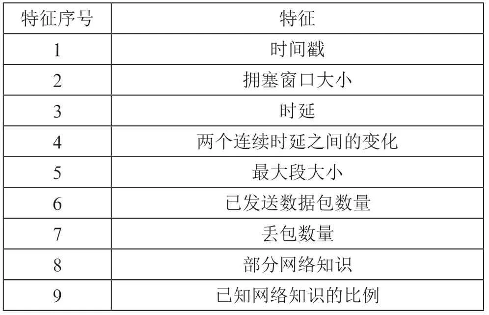 基于强化学习的拥塞窗口调整策略研究