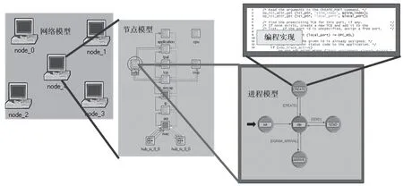 基于群特征的通信自组织网优化研究