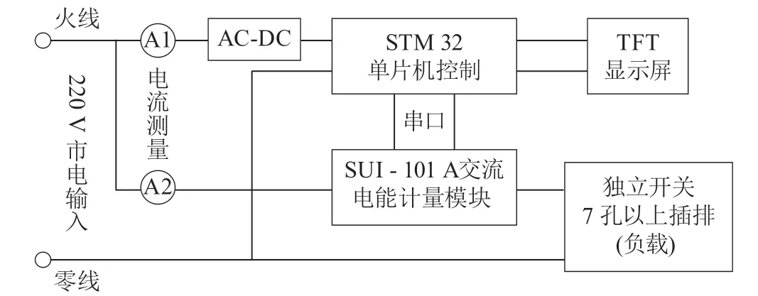 基于SUI-101A的用电器分析识别装置设计