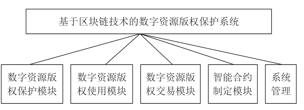 基于区块链技术的数字资源版权保护系统