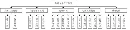 金融企业灾备管控系统软件设计