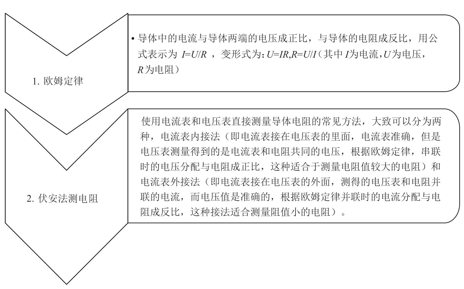 虚实结合的物理实验教学模式实践——以K12教育中“测量小灯泡的电阻”为例