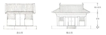 可编辑多边形在三维游戏场景建模中的应用——以歇山建筑为例
