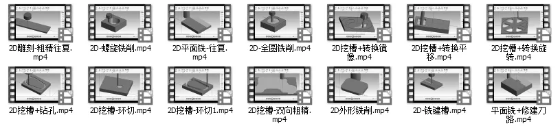 数控加工自动编程虚拟仿真实验制作思路