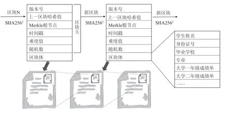 基于区块链技术的教育就业平台架构研究