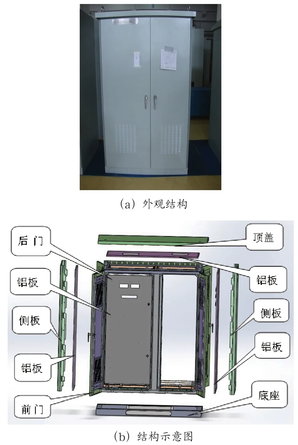 户外双层智能柜内温度场模拟与验证