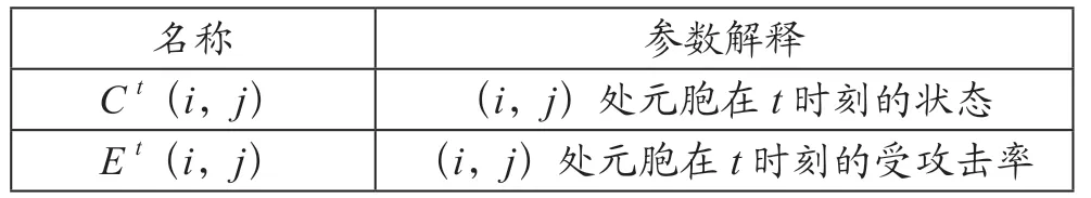 元胞自动机在两类传染病模型中的应用