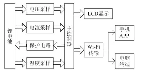 一种低功耗锂电池智能管理器设计