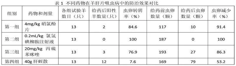 不同药物防治羊肝片吸虫病的对比实验与防治方法分析