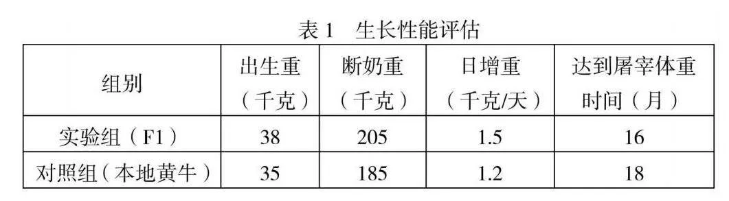 规模化肉牛高产养殖的日常科学管理关键技术运用研究