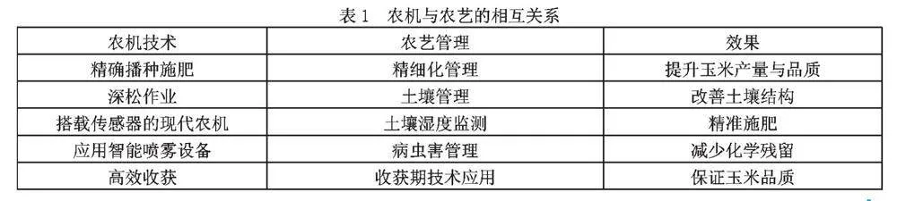 玉米农机农艺融合种植技术的应用及有效推广措施分析
