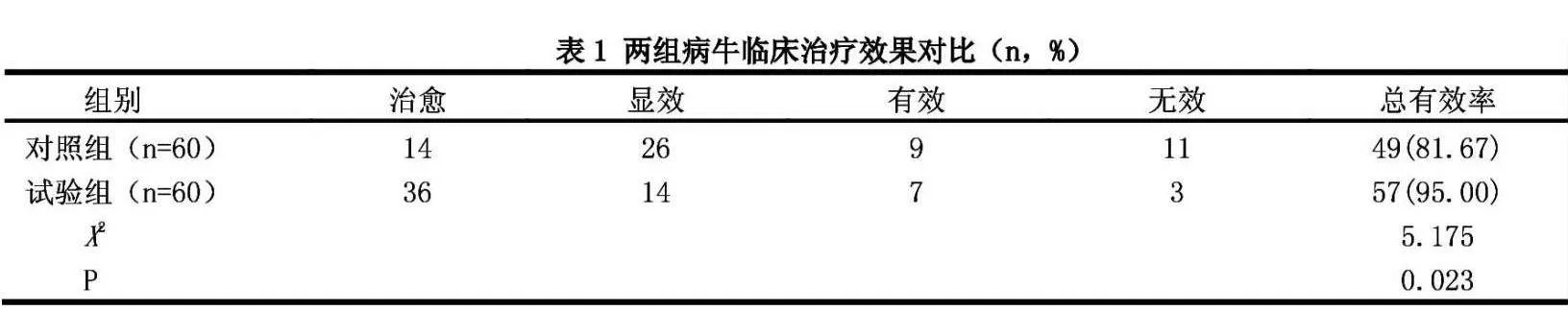中兽医学在牛病毒性腹泻治疗应用临床效果的深入研究
