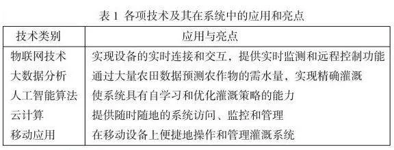 智能灌溉技术在农田水利建设中的合理应用与推广策略建议