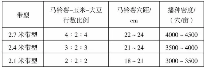 绿色农业循环发展与种植技术具体应用的深入探讨
