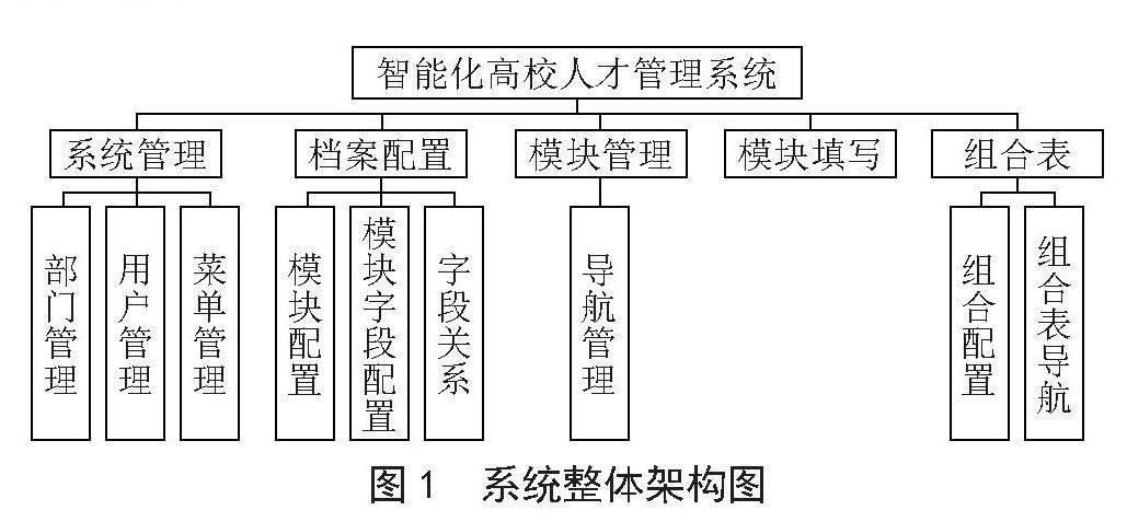基于信息化思维的高校人才管理系统设计与应用