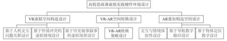 虚拟现实技术赋能高校思政课实现路径研究