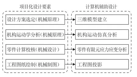 基于Solidworks的计算机辅助设计规范化研究