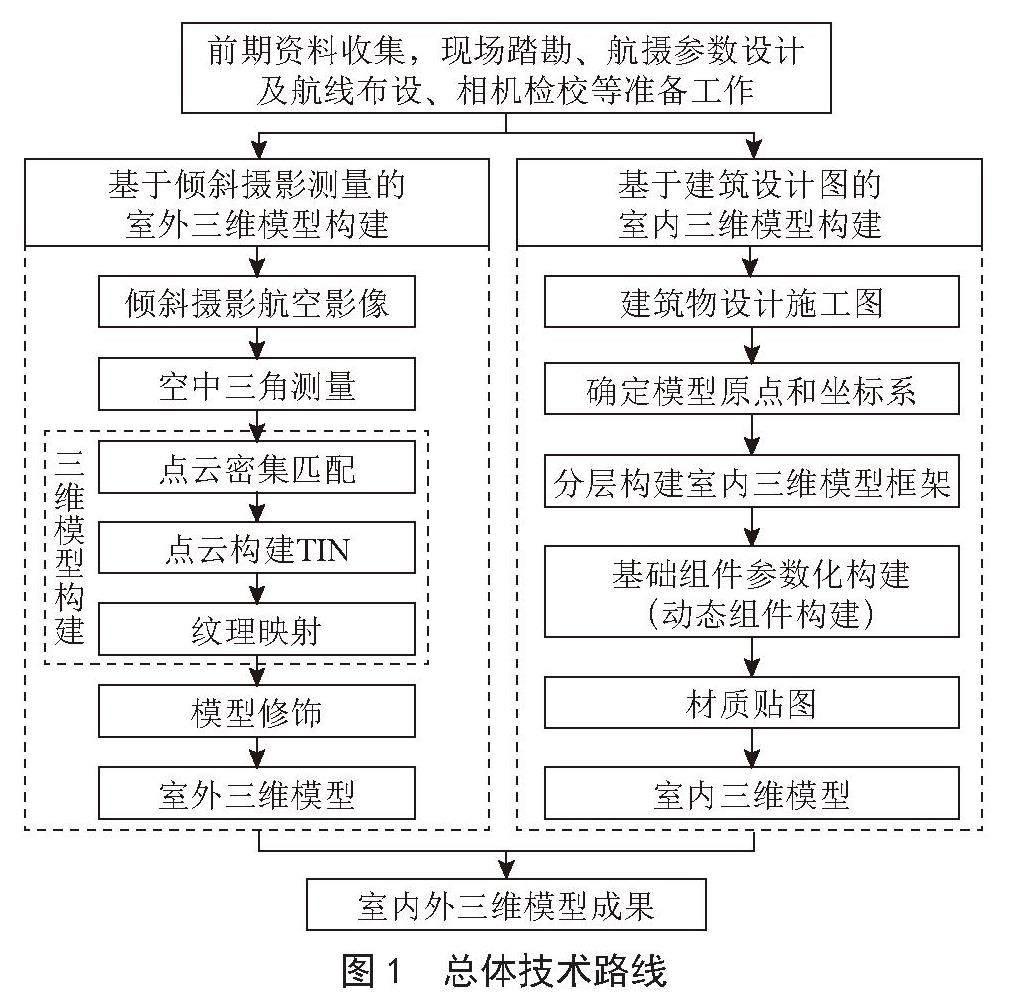 室内外一体化三维建模技术探索与实现
