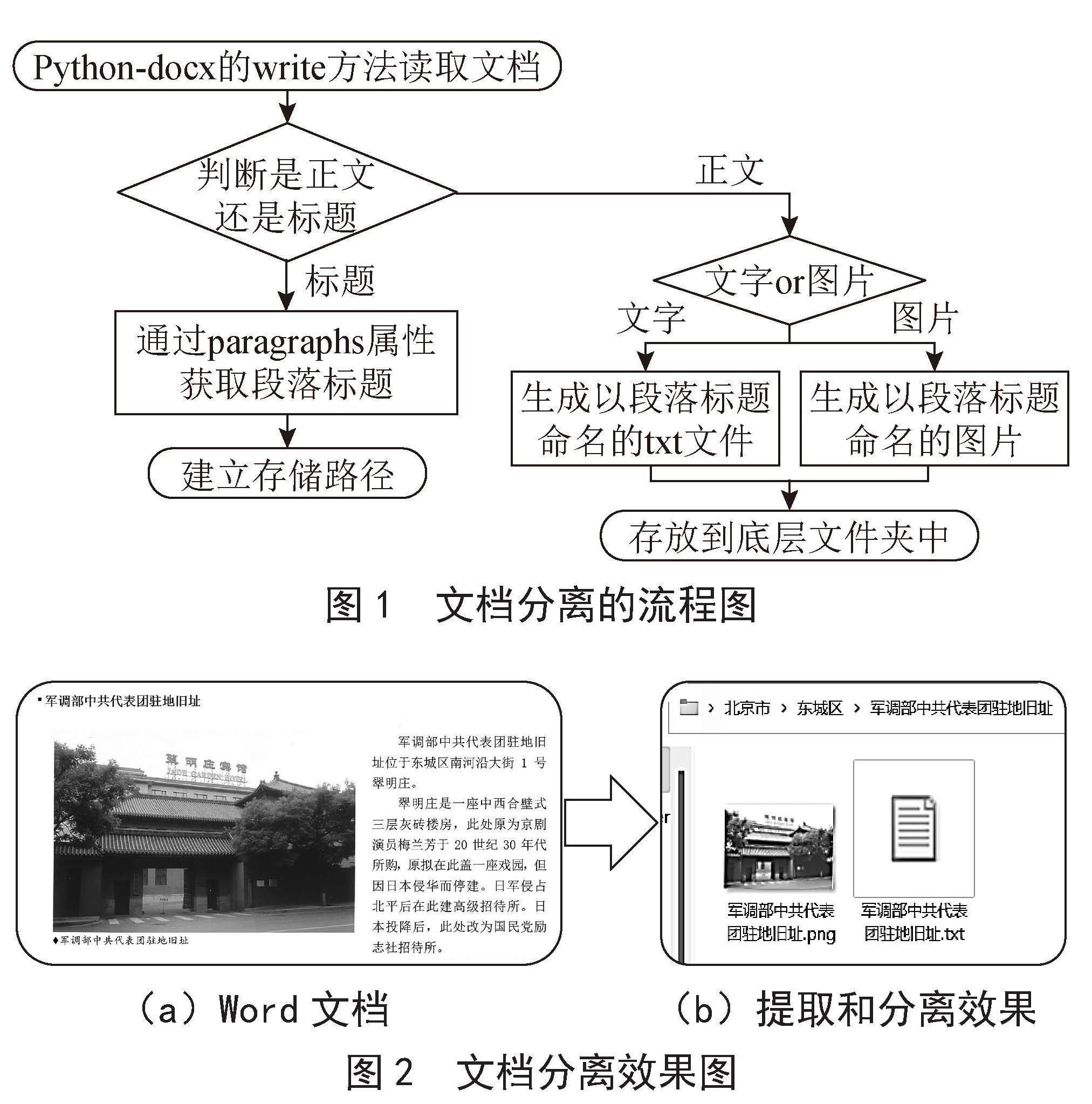 基于Python语言的中国革命历史知识图谱数据预处理技术研究