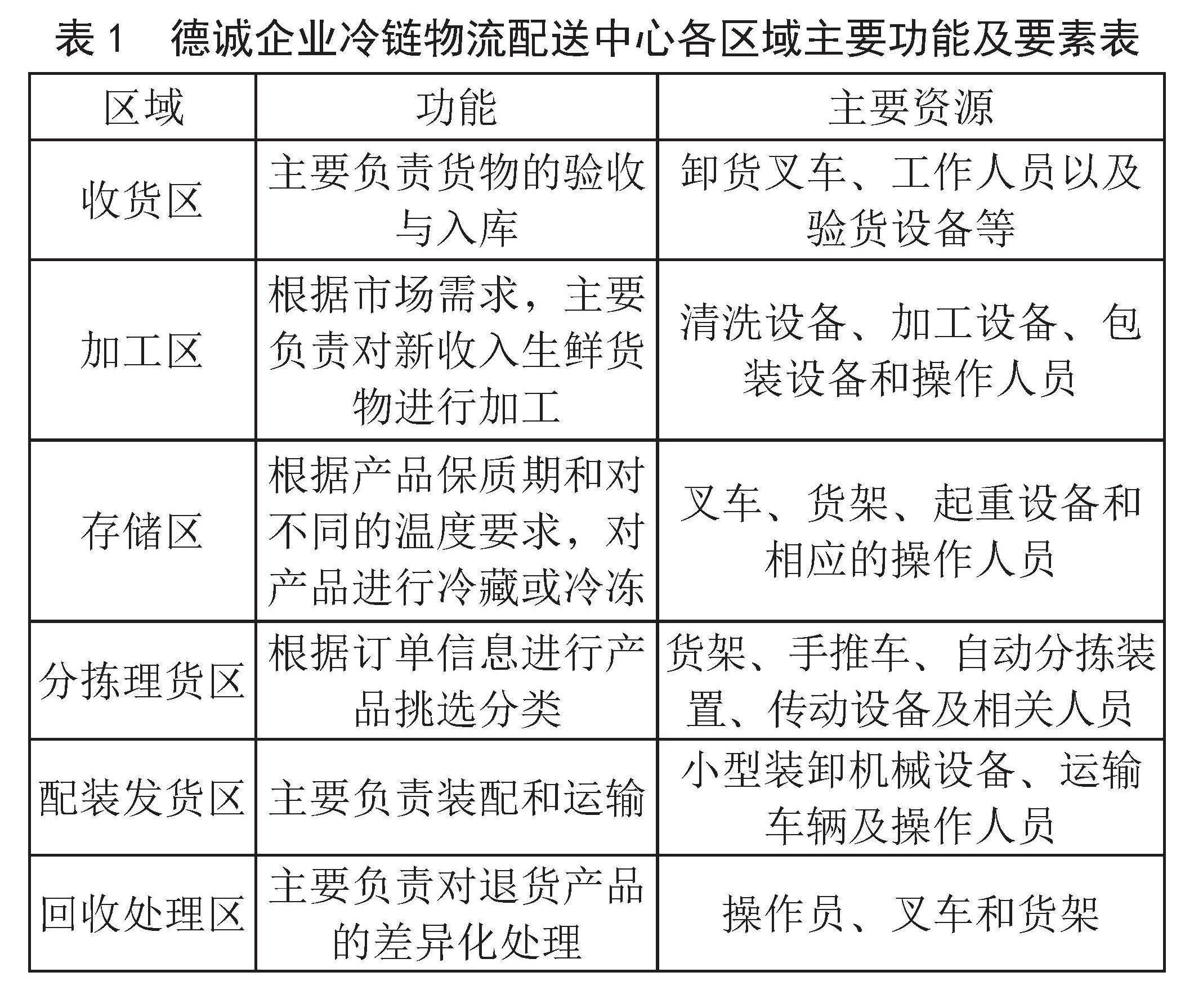基于Flexsim的德诚冷运冷链物流配送中心的仿真研究