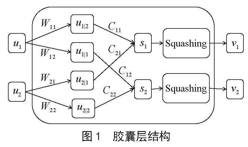 基于胶囊网络的跨语言方面级情感分析