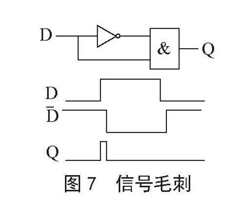 基于FPGA软件安全性的HDL编码规范分析与研究