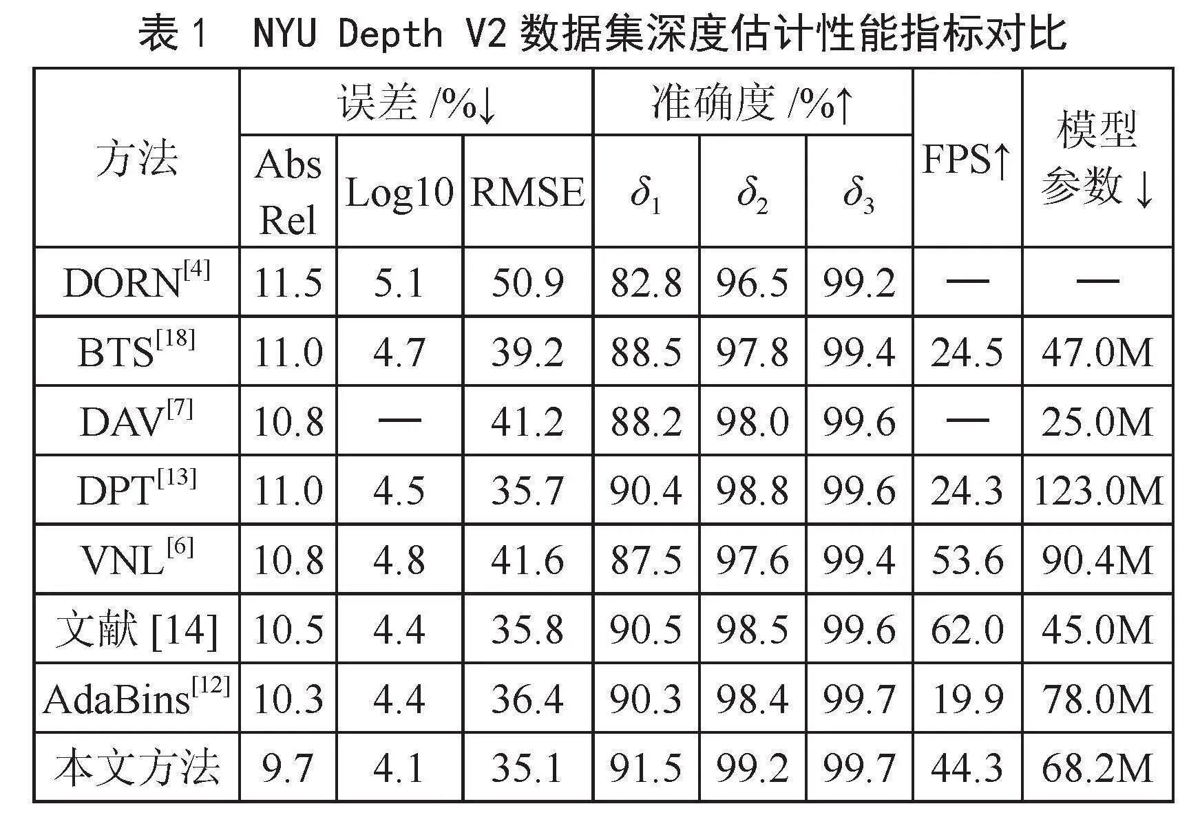 基于注意力机制和多级校正的单目室内场景深度估计