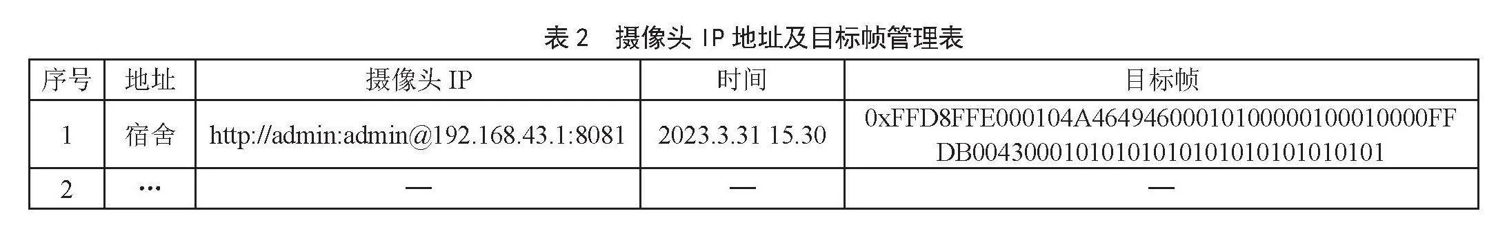 基于YOLOv5的抽烟检测系统设计