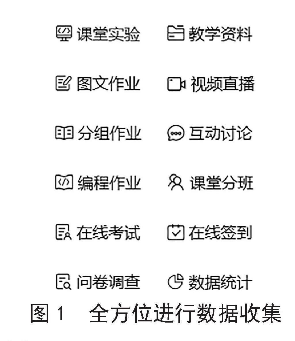 新工科背景下的线上线下混合式教学改革研究与探索