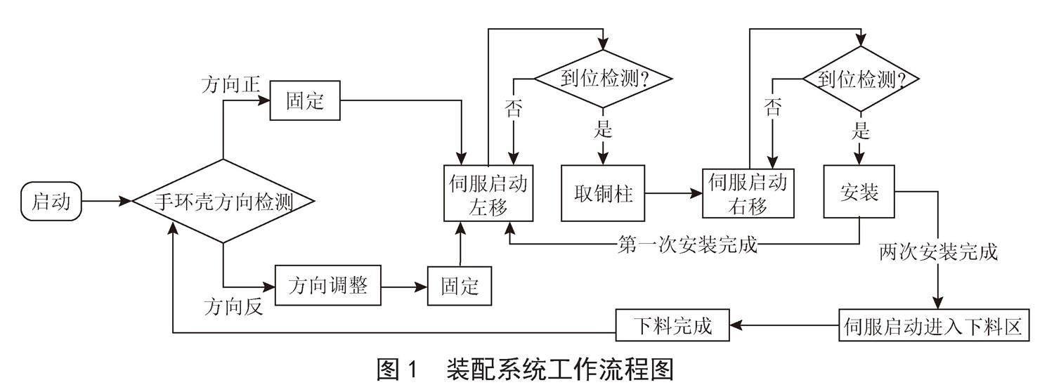 基于PLC的智能手环全自动充电触点铜柱装配机设计