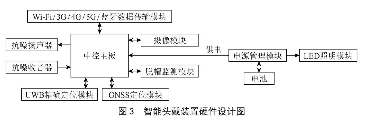 一种适用于煤化工行业检修作业环境的安全卫士系统