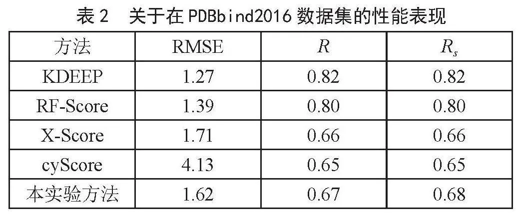 基于结构特征的药物靶点亲和力预测