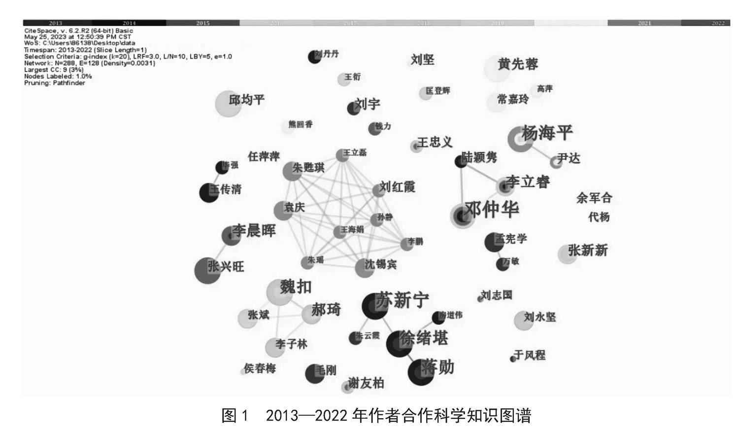 2013—2022年我国知识服务研究科学知识图谱分析