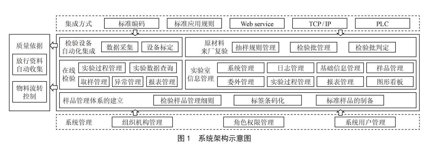 核燃料元件产品检验信息管理平台设计与应用