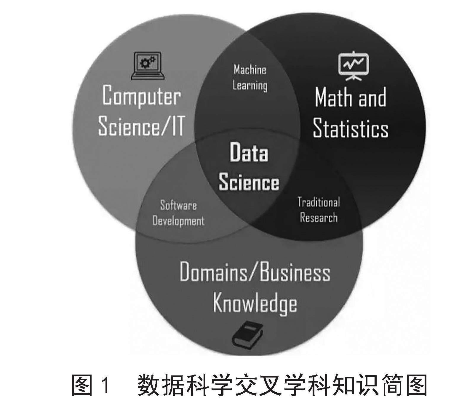 数据科学国内外研究热点与前沿推进