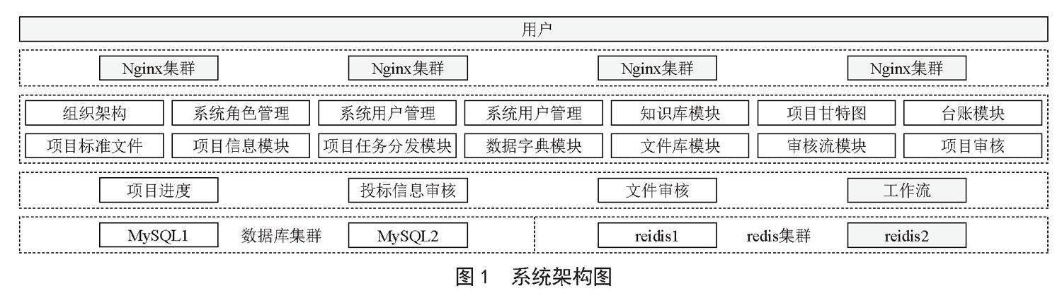 新能源发电企业项目投资前期开发管理信息系统研究