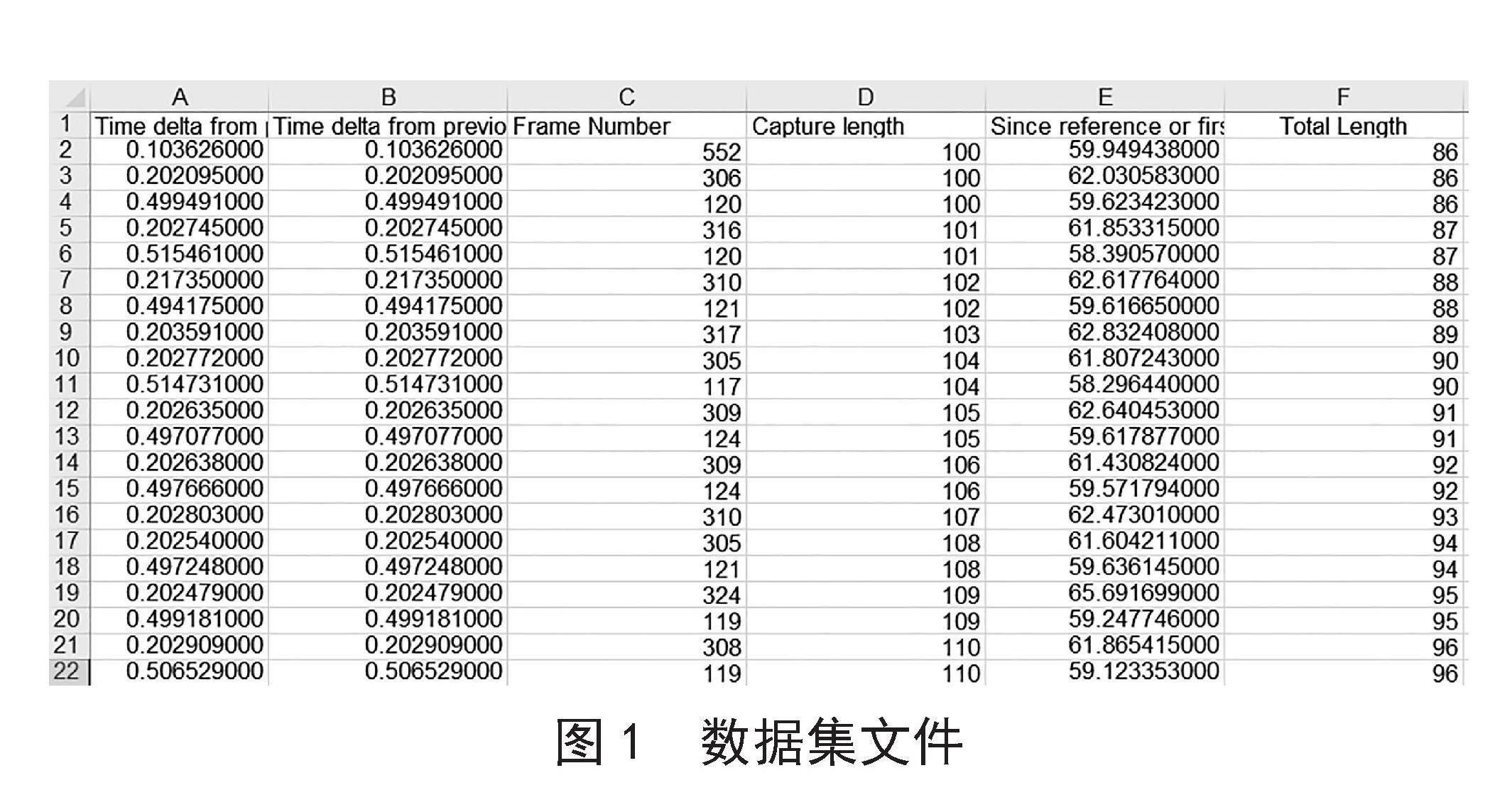 基于深度神经网络的战场信息网信息群发现技术