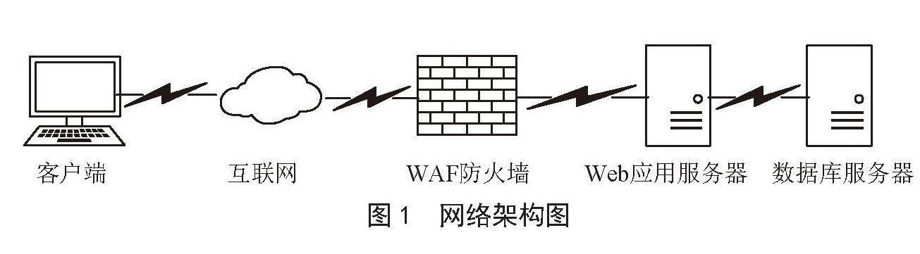 基于内部控制的办公自动化系统设计与研究