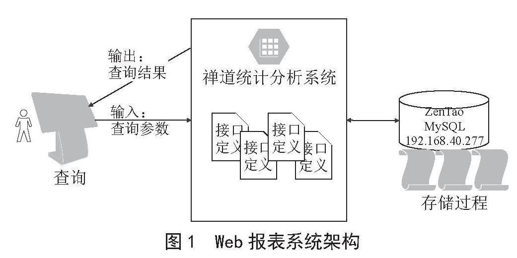 基于禅道的研发资源Web报表系统的设计与开发