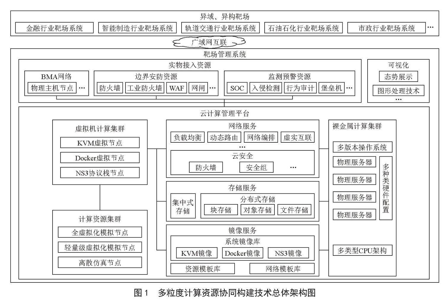 针对分布式靶场大规模网络多粒度节点高效构建方法的研究