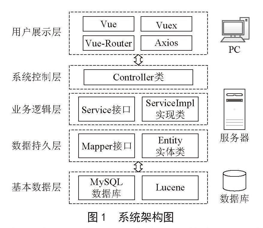 基于前后端分离架构的某企业档案管理系统设计与实现