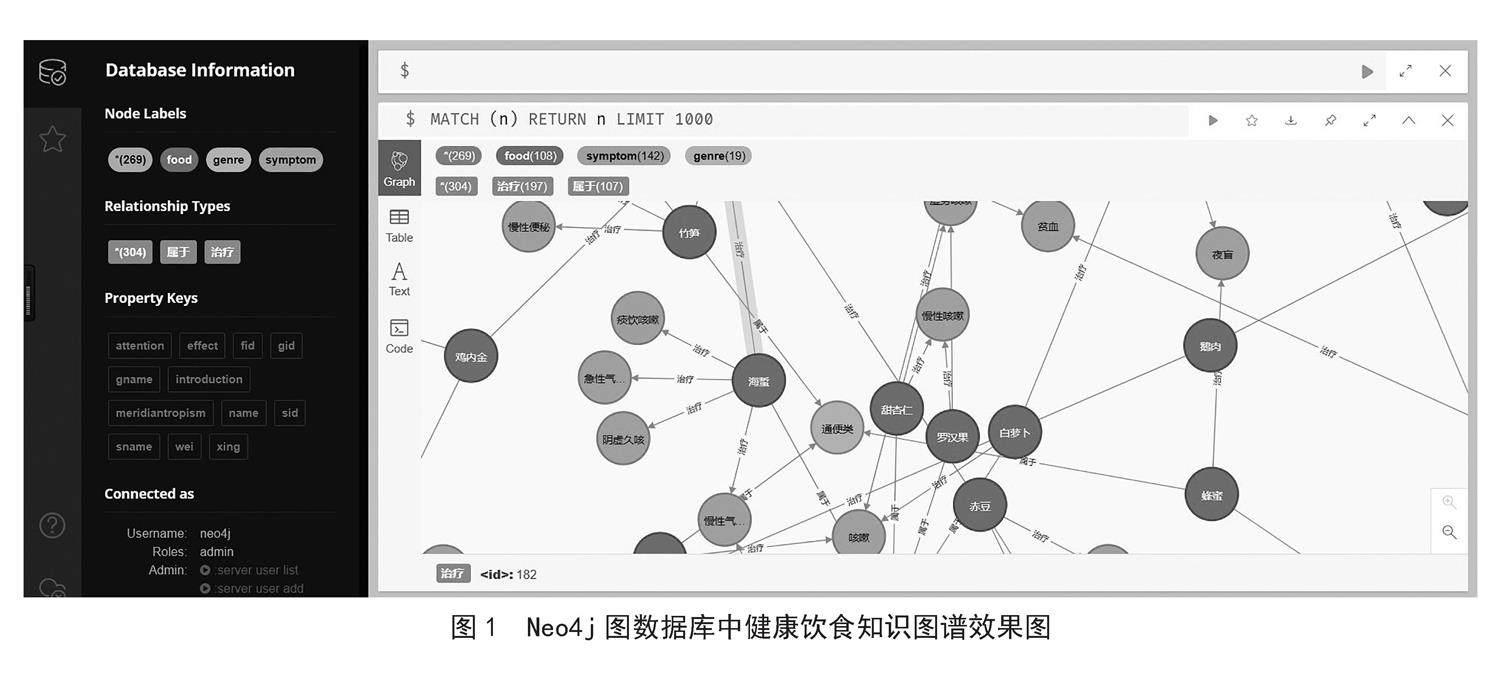 健康饮食知识图谱和问答系统构建研究